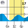 Amukta Island tide chart for Tuesday, September 17, 2024