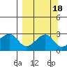 Amukta Island tide chart for Wednesday, September 18, 2024