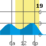 Amukta Island tide chart for Thursday, September 19, 2024
