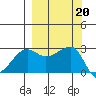 Amukta Island tide chart for Friday, September 20, 2024