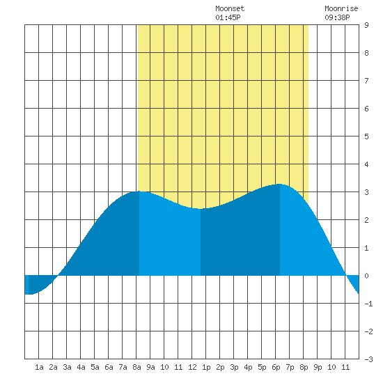 Amukta Island tide chart for Saturday, September 21, 2024