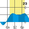 Amukta Island tide chart for Monday, September 23, 2024