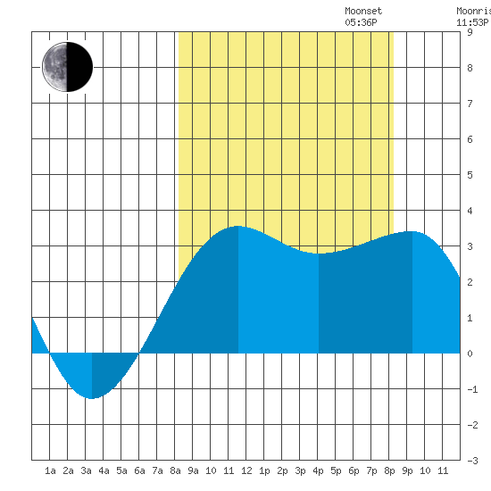Amukta Island tide chart for Tuesday, September 24, 2024