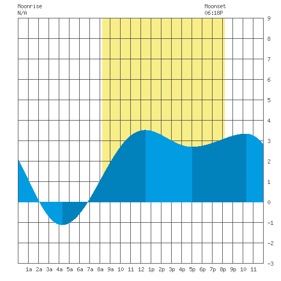 Amukta Island tide chart for Wednesday, September 25, 2024
