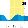 Amukta Island tide chart for Sunday, September 29, 2024