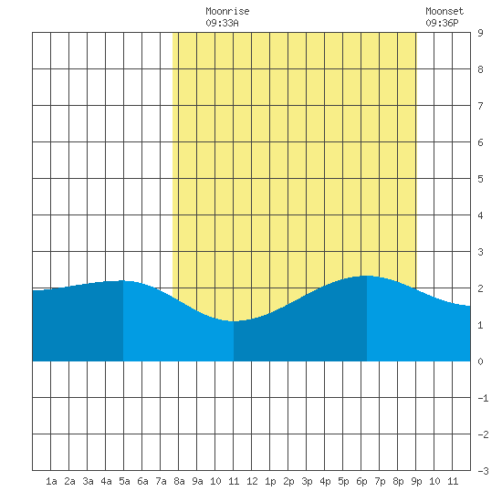 Amukta Island tide chart for Wednesday, September 4, 2024