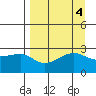 Amukta Island tide chart for Wednesday, September 4, 2024