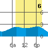 Amukta Island tide chart for Friday, September 6, 2024