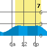 Amukta Island tide chart for Saturday, September 7, 2024