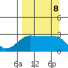 Amukta Island tide chart for Sunday, September 8, 2024