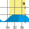 Amukta Island tide chart for Monday, September 9, 2024