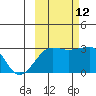 Amukta Island tide chart for Saturday, October 12, 2024