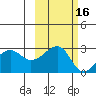 Amukta Island tide chart for Wednesday, October 16, 2024