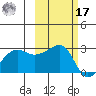 Amukta Island tide chart for Thursday, October 17, 2024