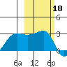 Amukta Island tide chart for Friday, October 18, 2024