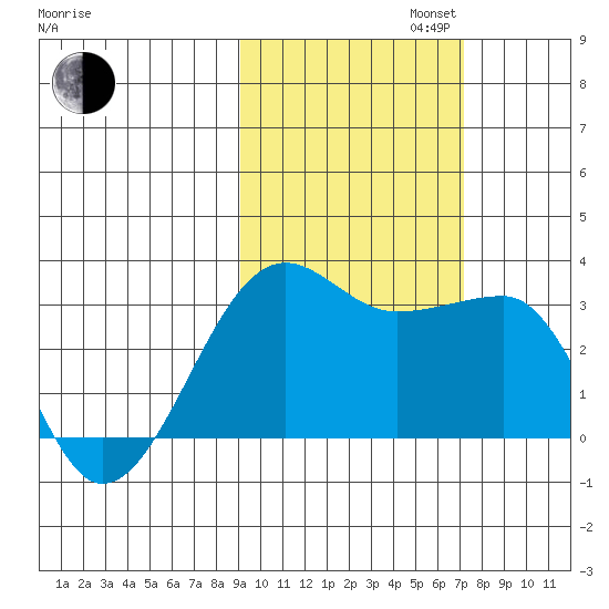 Amukta Island tide chart for Wednesday, October 23, 2024