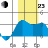 Amukta Island tide chart for Wednesday, October 23, 2024