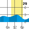 Amukta Island tide chart for Tuesday, October 29, 2024