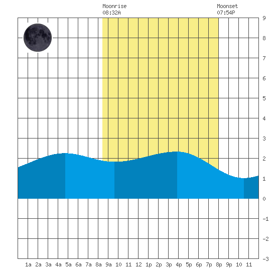 Amukta Island tide chart for Wednesday, October 2, 2024