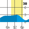 Amukta Island tide chart for Wednesday, October 30, 2024