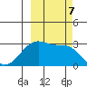 Amukta Island tide chart for Monday, October 7, 2024