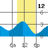 Amukta Island tide chart for Tuesday, November 12, 2024