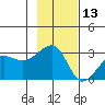 Amukta Island tide chart for Wednesday, November 13, 2024
