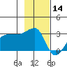 Amukta Island tide chart for Thursday, November 14, 2024