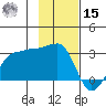 Amukta Island tide chart for Friday, November 15, 2024