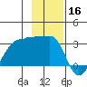 Amukta Island tide chart for Saturday, November 16, 2024
