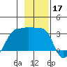 Amukta Island tide chart for Sunday, November 17, 2024