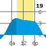 Amukta Island tide chart for Tuesday, November 19, 2024
