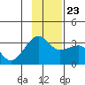 Amukta Island tide chart for Saturday, November 23, 2024