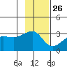 Amukta Island tide chart for Tuesday, November 26, 2024