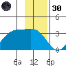 Amukta Island tide chart for Saturday, November 30, 2024
