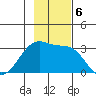 Amukta Island tide chart for Wednesday, November 6, 2024