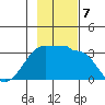 Amukta Island tide chart for Thursday, November 7, 2024