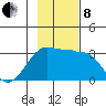 Amukta Island tide chart for Friday, November 8, 2024