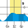 Amukta Island tide chart for Saturday, November 9, 2024