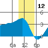 Amukta Island tide chart for Thursday, December 12, 2024