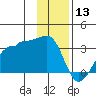 Amukta Island tide chart for Friday, December 13, 2024