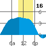 Amukta Island tide chart for Monday, December 16, 2024