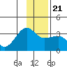 Amukta Island tide chart for Saturday, December 21, 2024