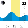 Amukta Island tide chart for Sunday, December 22, 2024