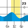 Amukta Island tide chart for Monday, December 23, 2024