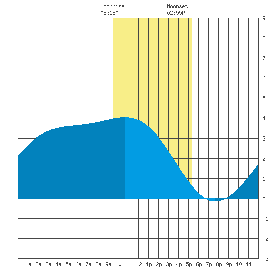 Amukta Island tide chart for Saturday, December 28, 2024