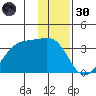 Amukta Island tide chart for Monday, December 30, 2024