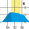 Amukta Island tide chart for Friday, December 6, 2024