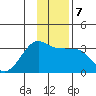 Amukta Island tide chart for Saturday, December 7, 2024
