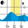 Amukta Island tide chart for Sunday, December 8, 2024